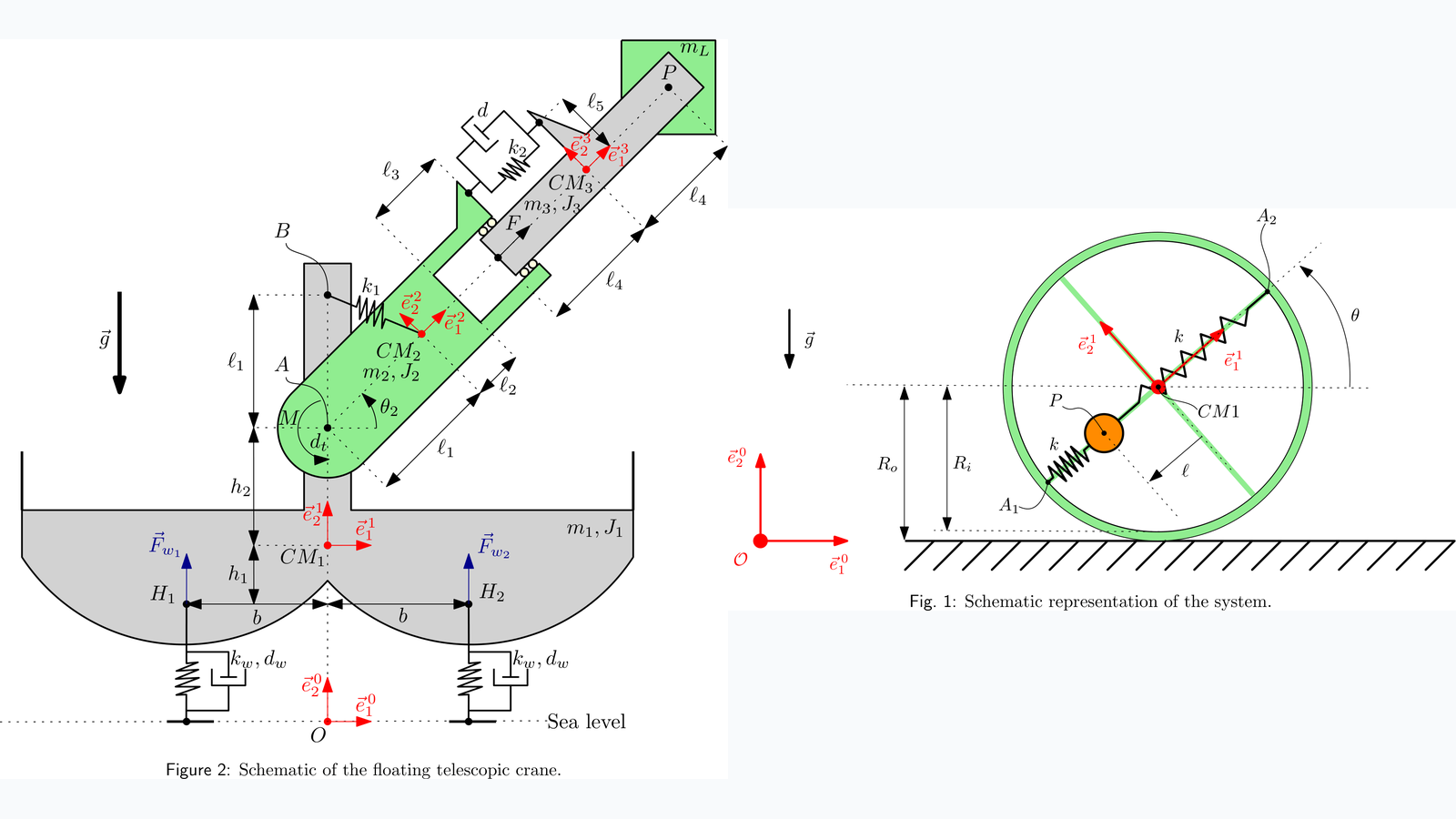 Thumbnail for Multibody and Nonlinear Dynamics